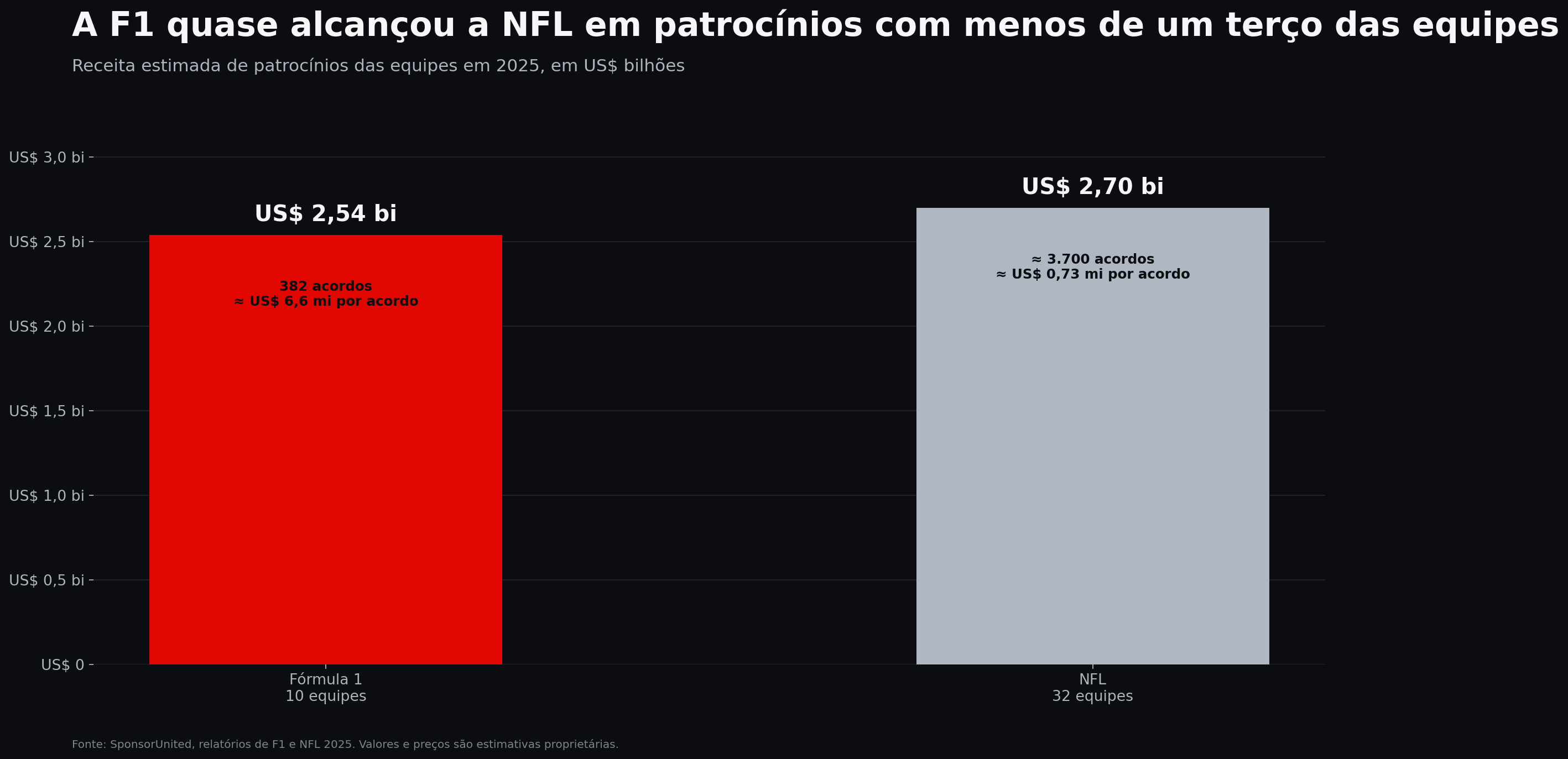 grafico_f1_patrocinios_2025.png